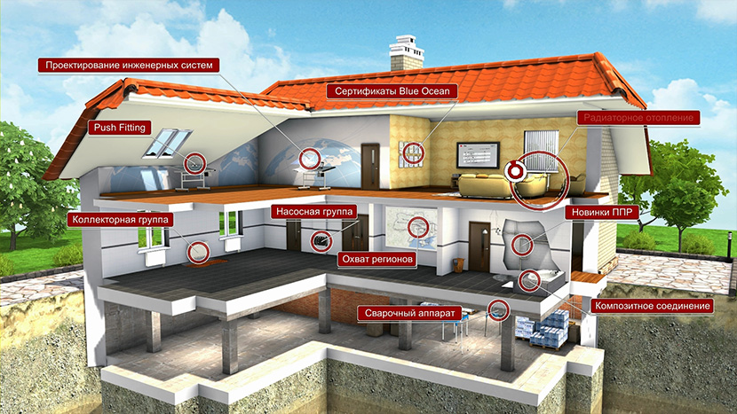 Main menu of the presentation.