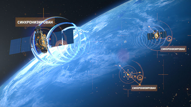 Synchronization of GLONASS-K satellites.