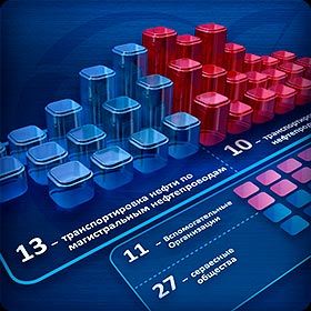 Interactive Presentation for Transneft Company